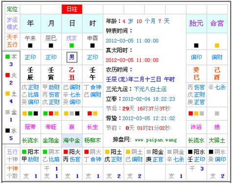 命主八字|生辰八字算命、五行喜用神查询（免费测算）